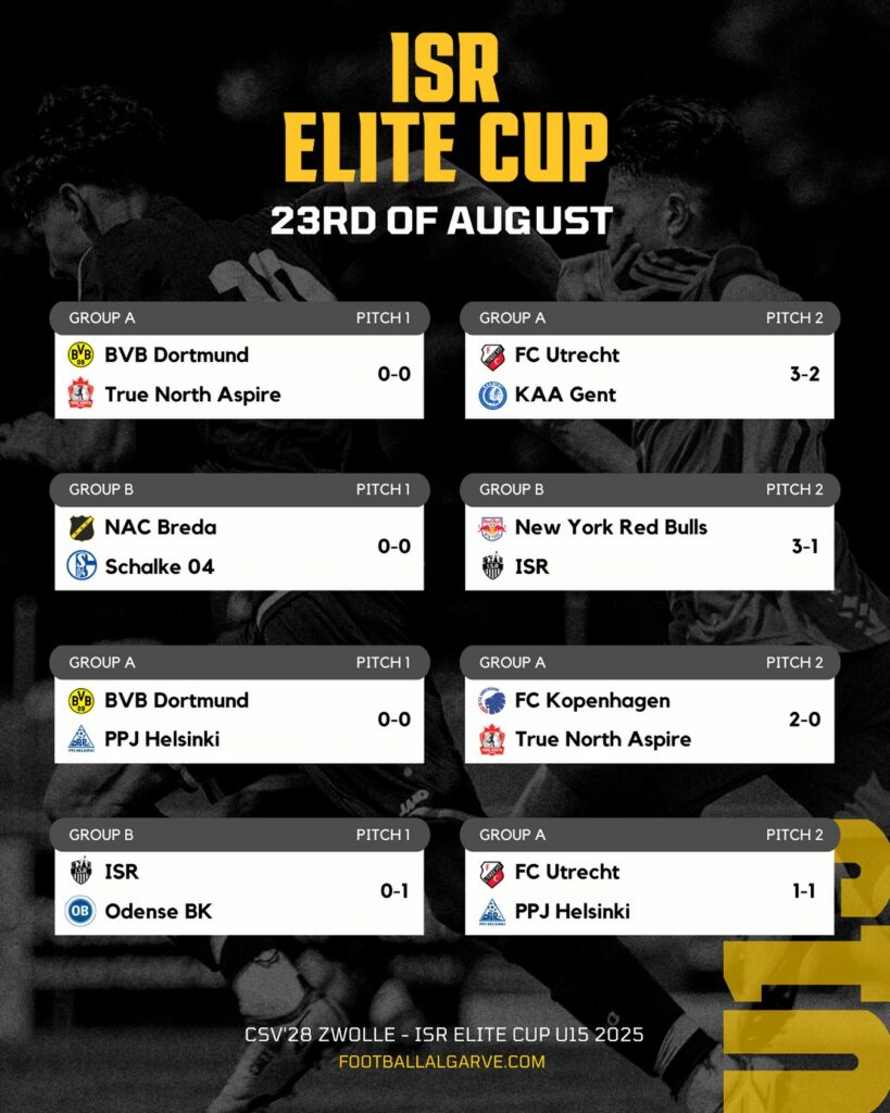 ISR Elite Cup U15M
